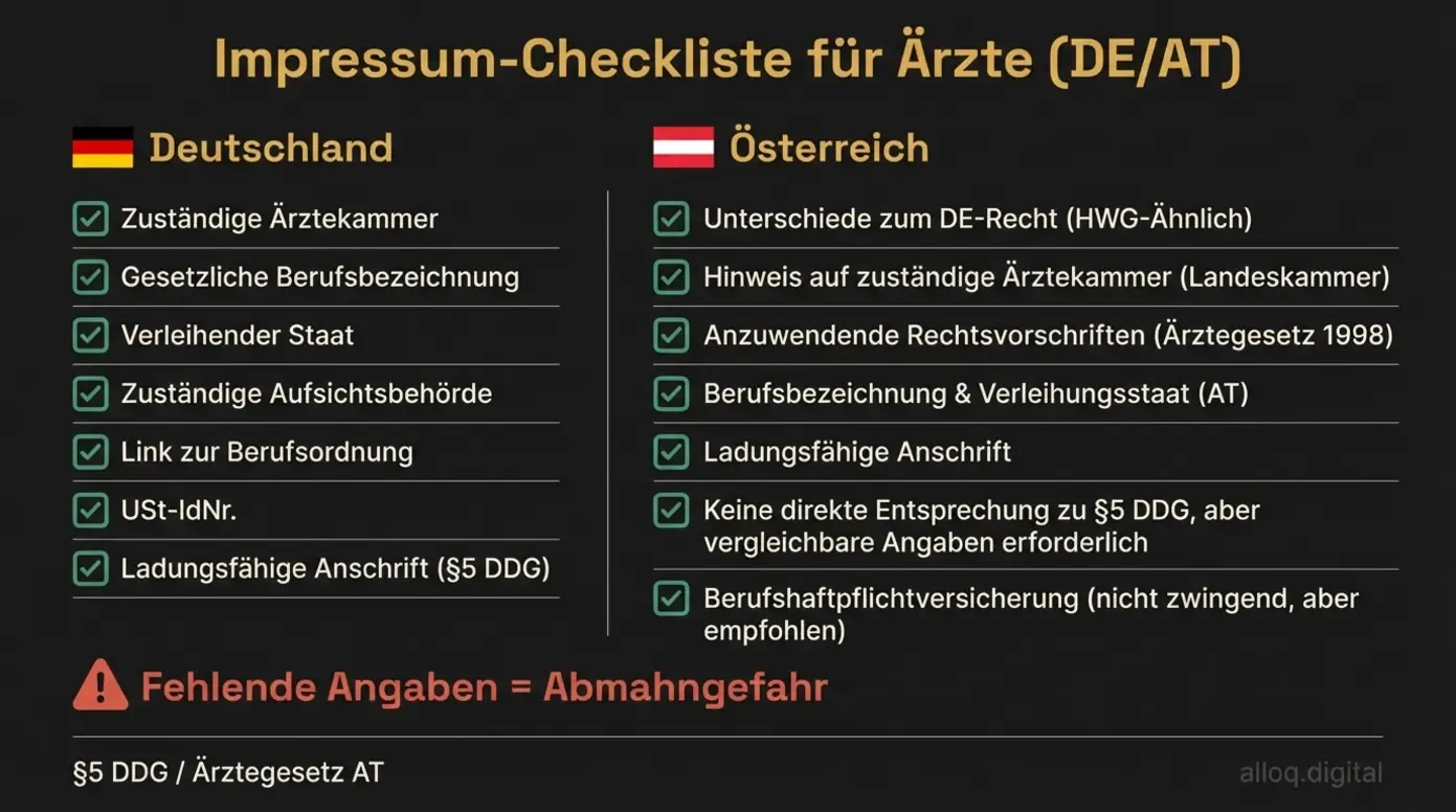 Impressum-Checkliste für Arzt-Websites mit Pflichtangaben für Deutschland und Österreich