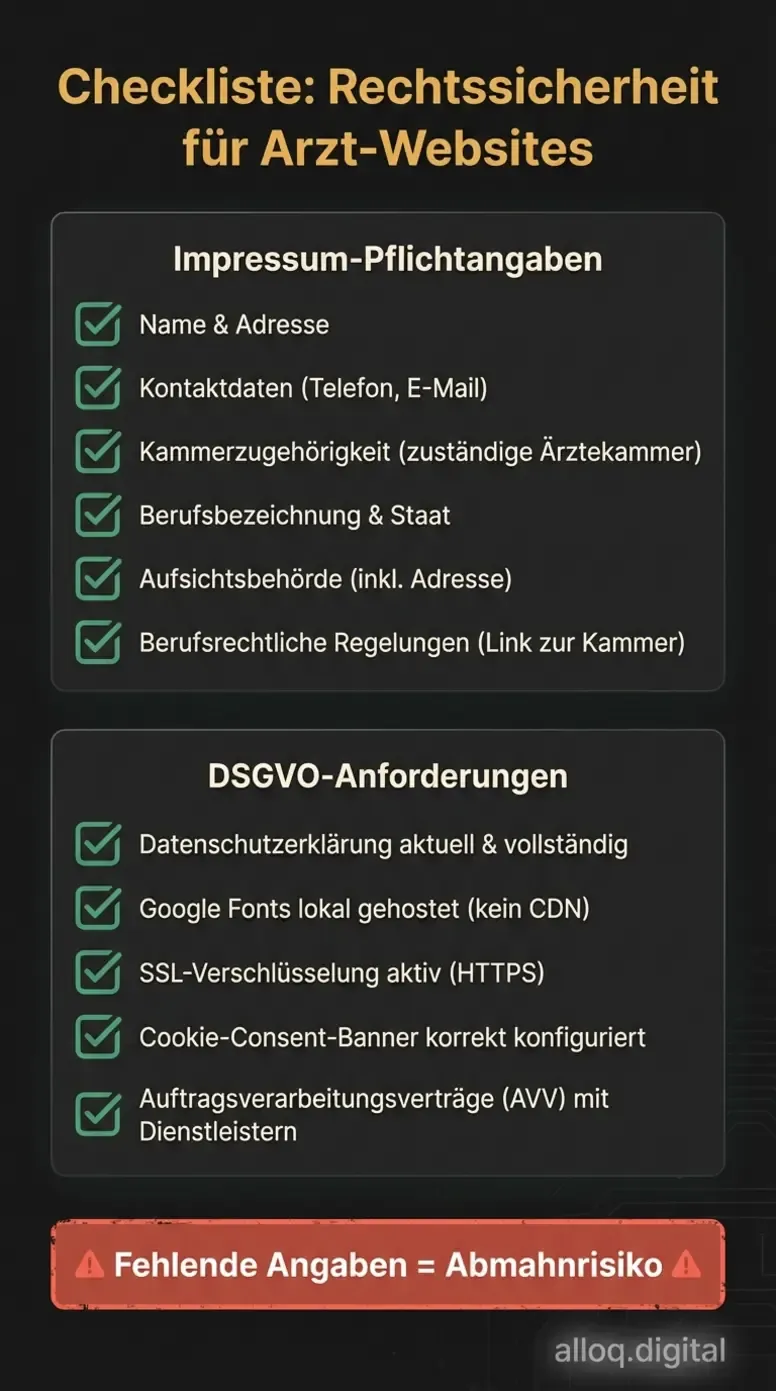 Infografik-Checkliste mit allen Impressum-Pflichtangaben und DSGVO-Anforderungen für Arztpraxis-Websites