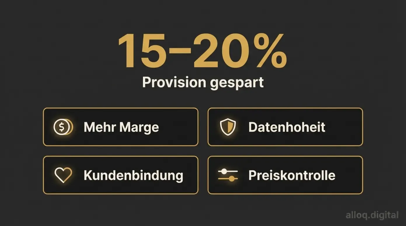 Infografik: Vier Vorteile der Direktbuchung — Marge, Datenhoheit, Kundenbindung und Preiskontrolle
