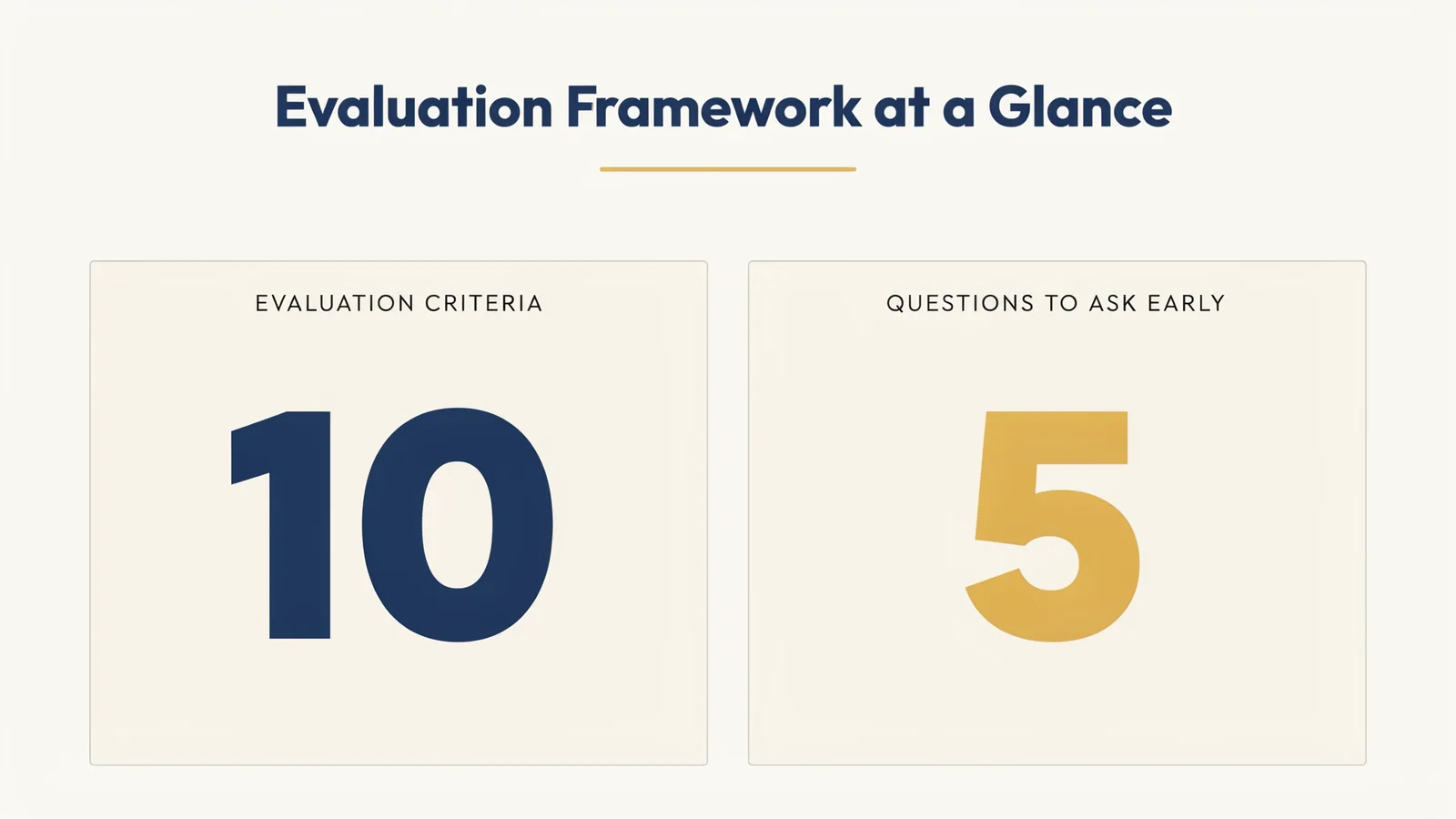 Stat card summarizing the evaluation criteria and first-conversation questions for an AI agent development company