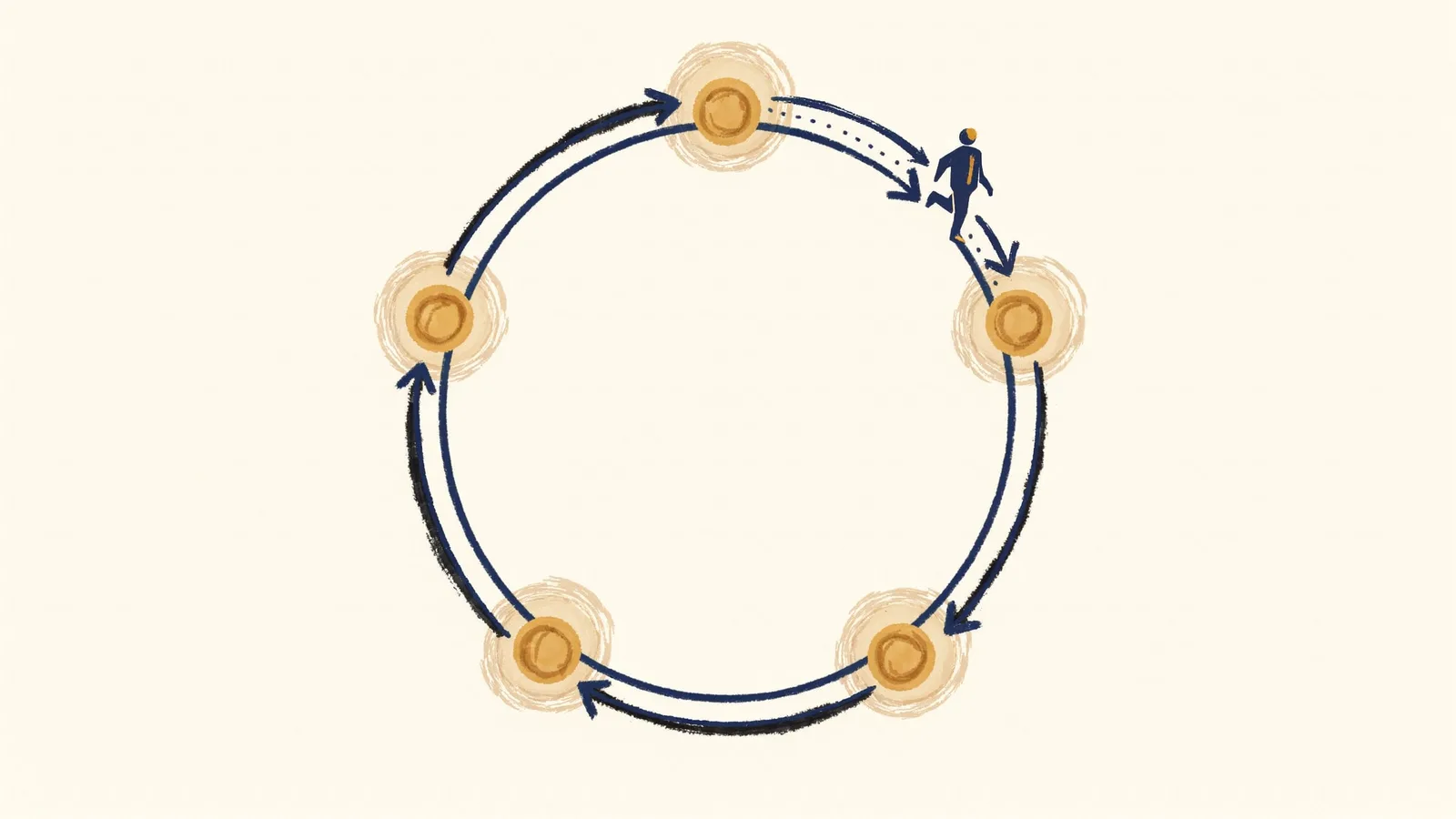 Illustration of the autonomous action loop where an AI agent perceives, reasons, acts, observes, and updates memory