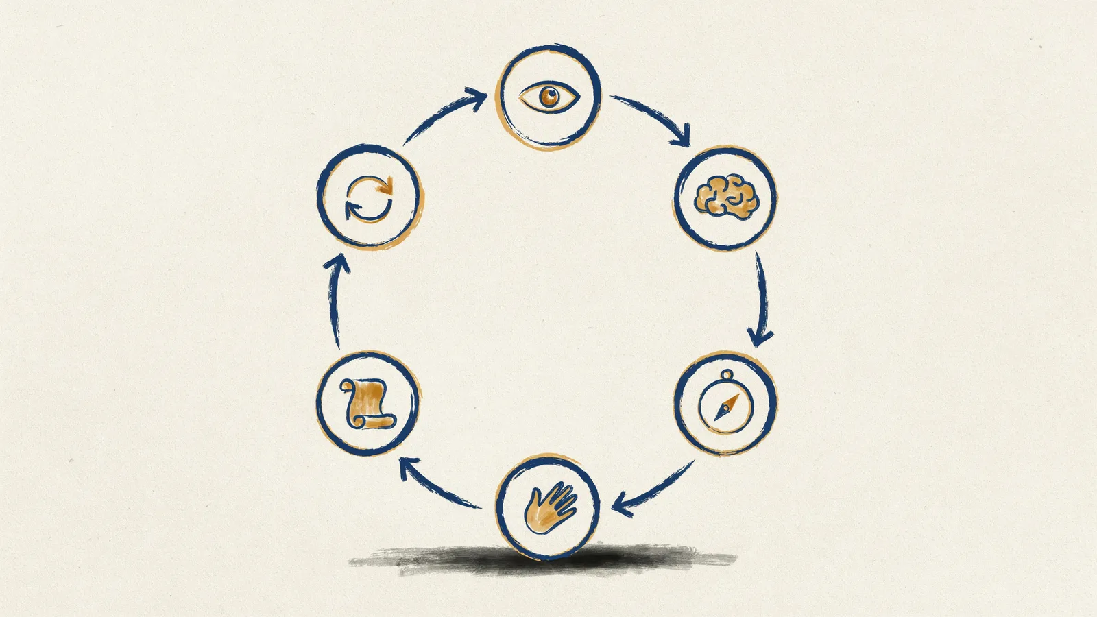 Diagram-style illustration of the autonomous AI agent loop: perception, reasoning, planning, action, memory, feedback