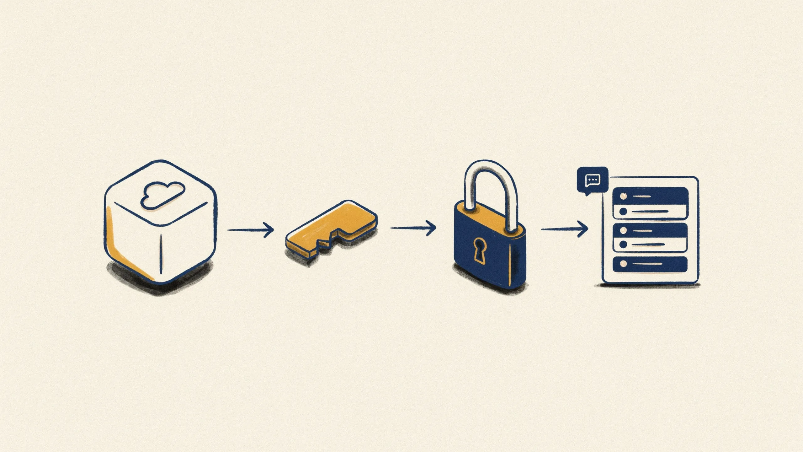 Illustration of the three prerequisites for setting up the Google Ads MCP: a Cloud project, a developer token and OAuth credentials