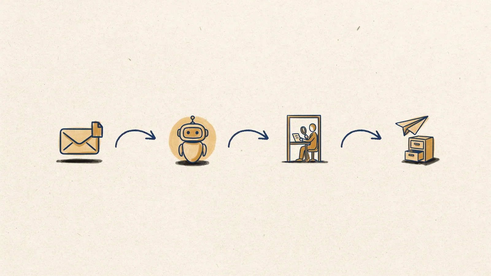 Illustration einer E-Mail-Triage als n8n-Workflow: vom E-Mail-Trigger über den KI-Agenten zur menschlichen Freigabe