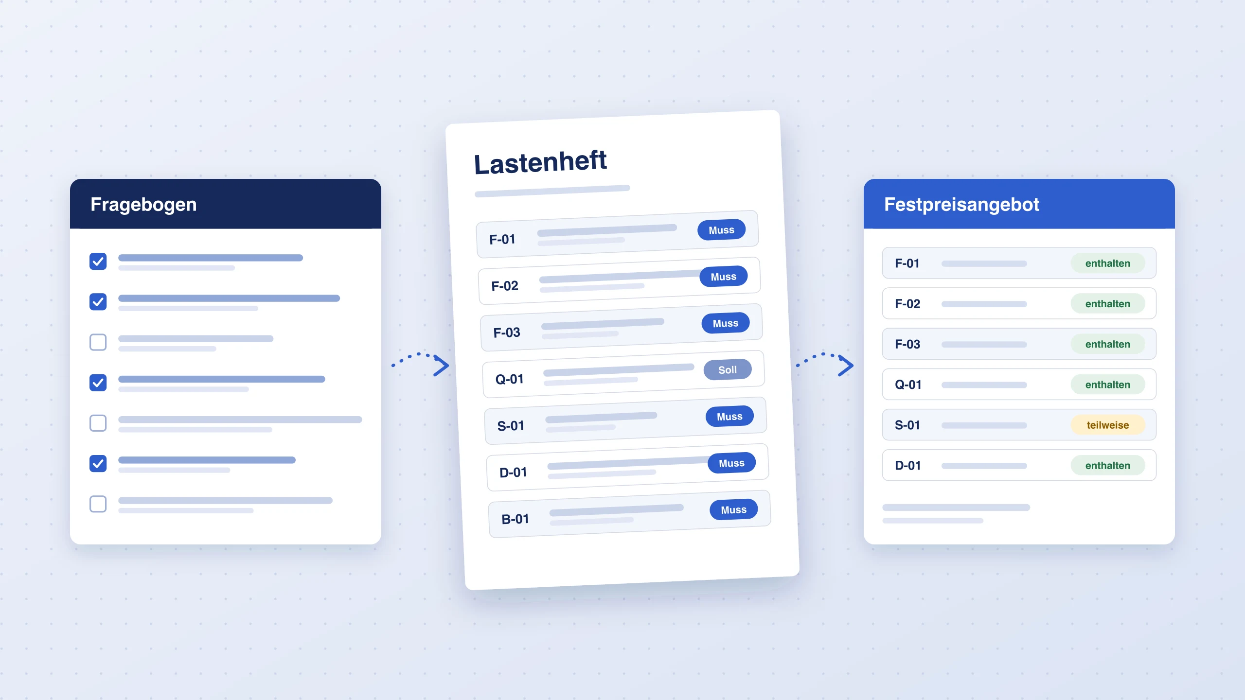 Lastenheft Vorlage Software: Word & PDF mit Beispiel