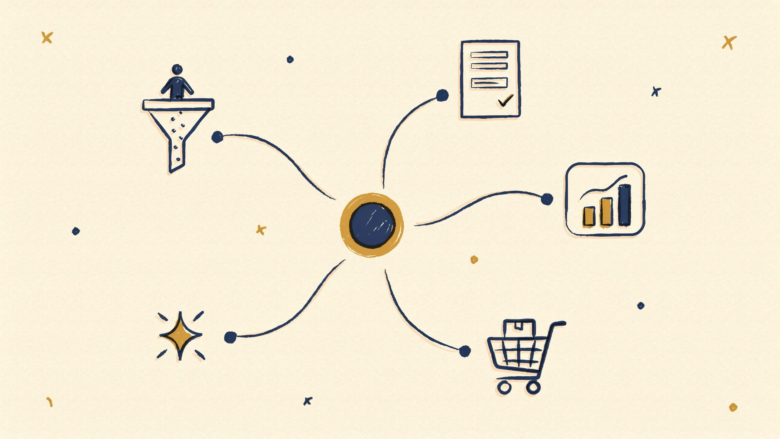 Illustration verschiedener n8n Vorlagen nach Use Case: Lead-Routing, Rechnungseingang, Reporting und E-Commerce-Sync als vernetzte Symbole
