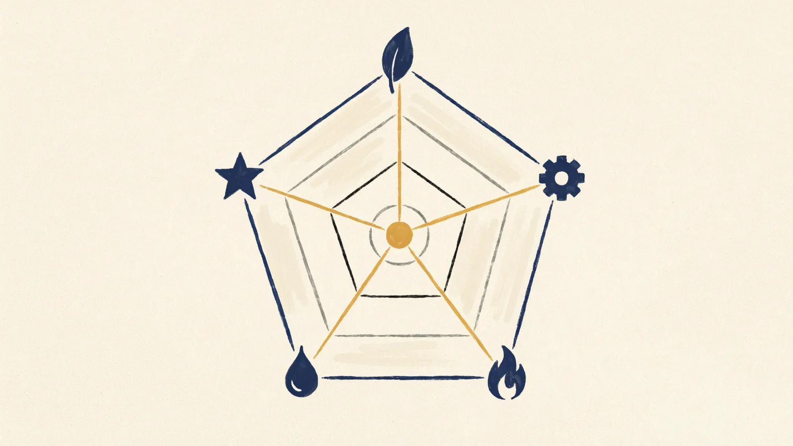 Illustration of five evaluation axes used to rank Zapier alternatives: price, scalability, developer control, data handling, and governance